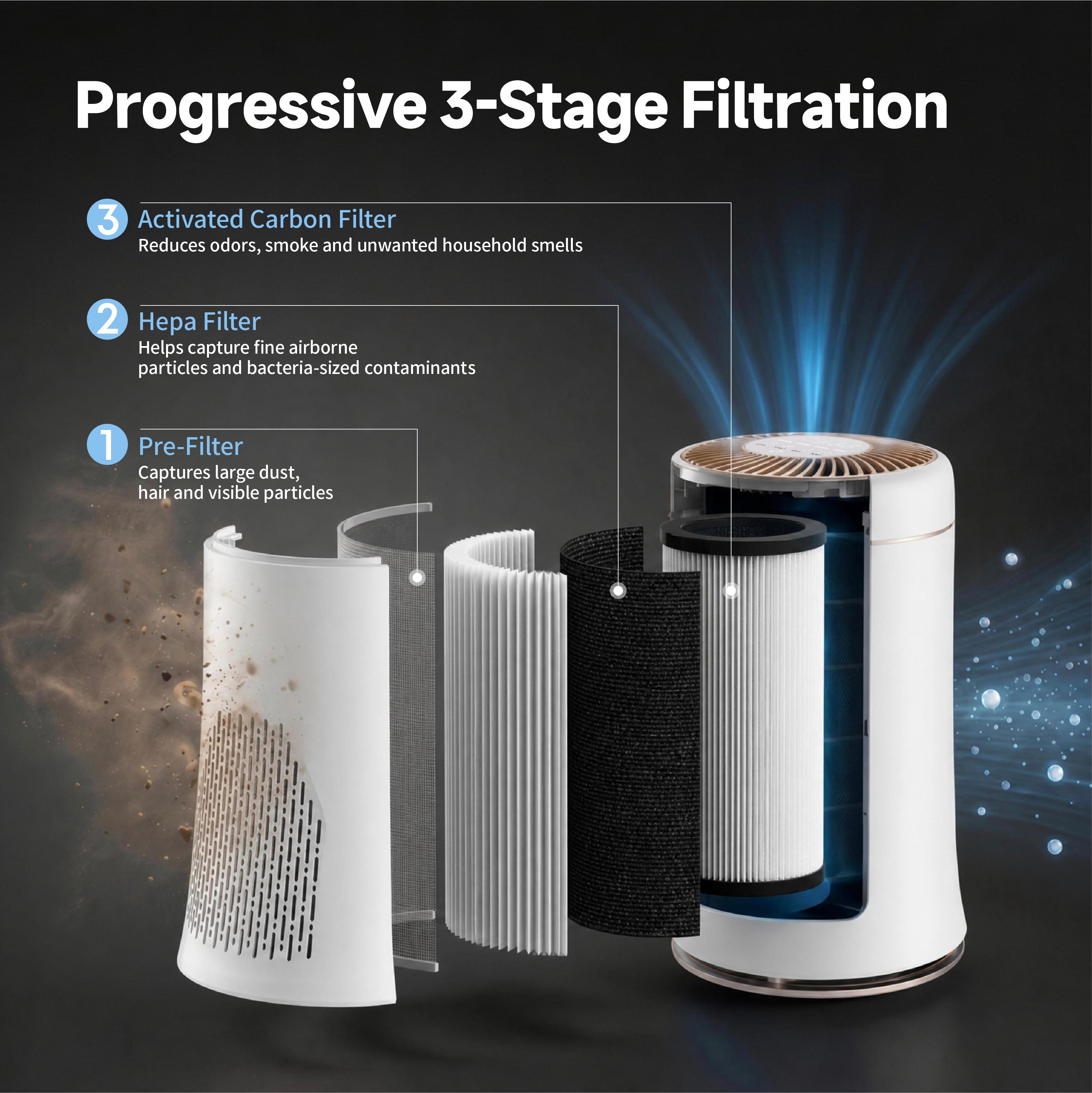Air Purifier Lite Breathe Pure AP100